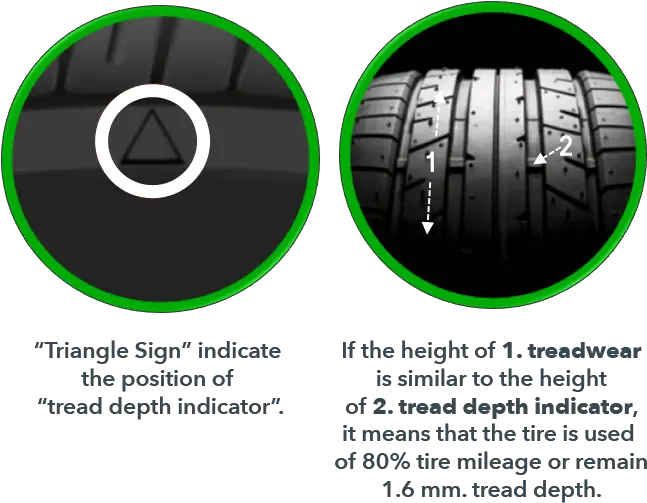  Checking Your Tyre Tread Explained Tread Wear Indicator Triangle Png Tire Tread Png