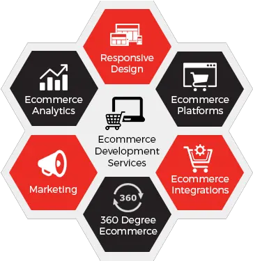  Ecommerce Ecommerce Development Png Red Slash Png