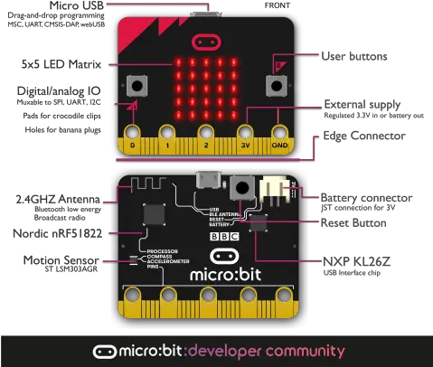  Better Arduino Or Raspberry Pi Micro Bit Processor Png Raspberry Pi 3 Thermometer Icon