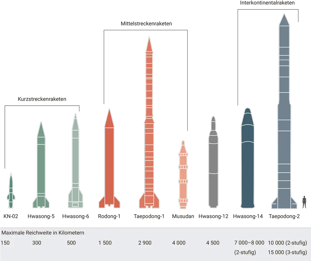  North Koreau0027s Missiles And Their Ranges U2014 Information Is Missile Png Missile Transparent