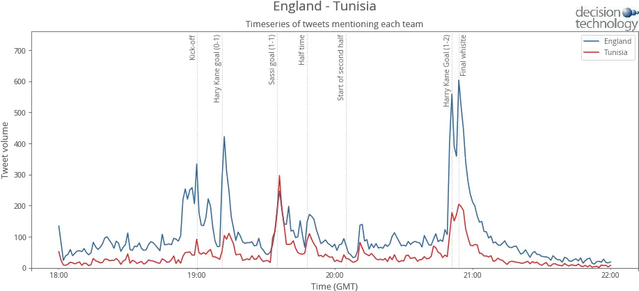  Harry Kane Png England Was Mentioned Most Often Plot Kane Png