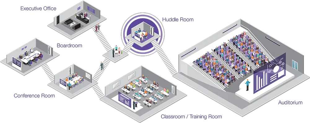  Conference Room Layouts For Different Meeting Situations Vertical Png Room Png