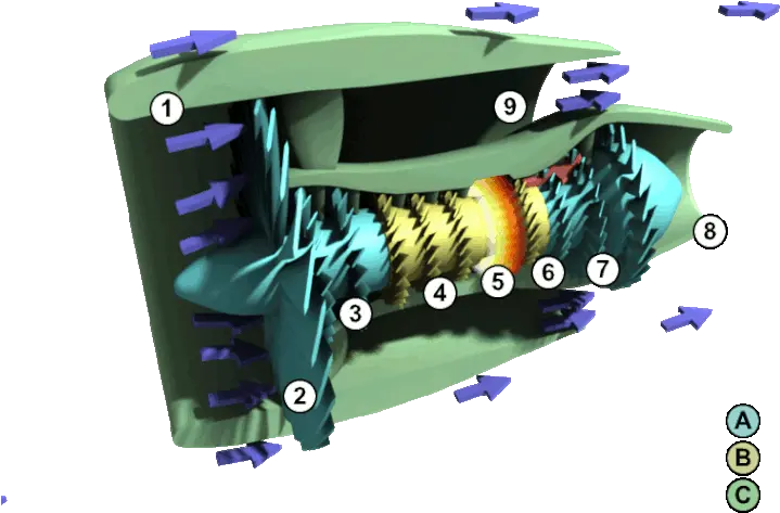  Motores Aeronáuticos Parte 11 Turbofán Aeroespacio Turbojet Vs Turbofan Png Avion Icon A5