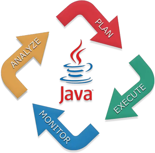  Best Java Development Company In India Hire Developers Development Of Java Png Sun Microsystems Logo