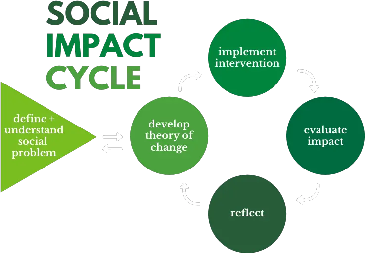  Our Approach To Social Impact Dot Png Edit Aim Icon