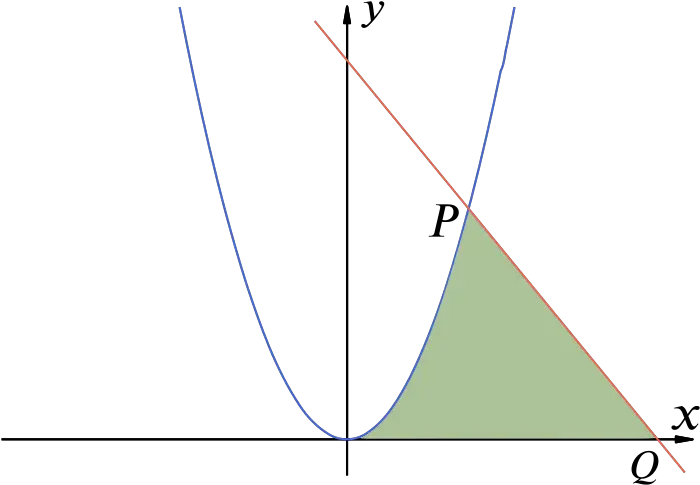  Solution Can We Find The Area Inside A Straight Line Diagram Png Straight Line Png