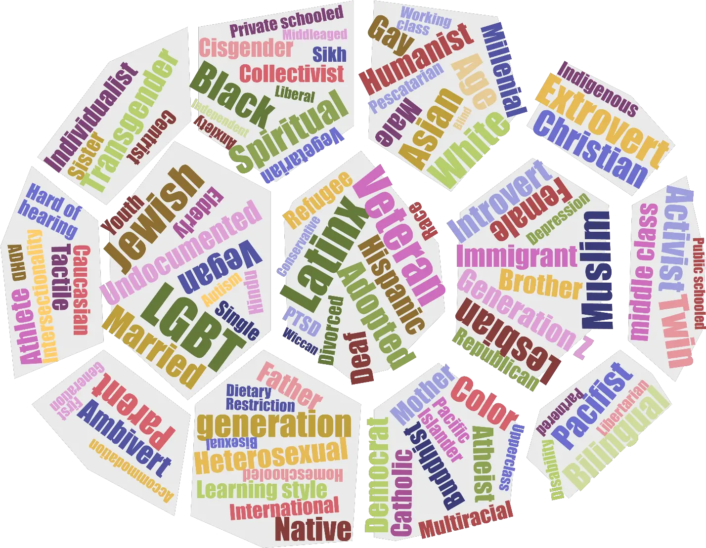  Diversity Word Cloud Christian Coalition Of America Png Diversity Png