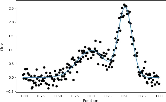  Combining Models U2014 Astropy V40 Illustration Png Models Png