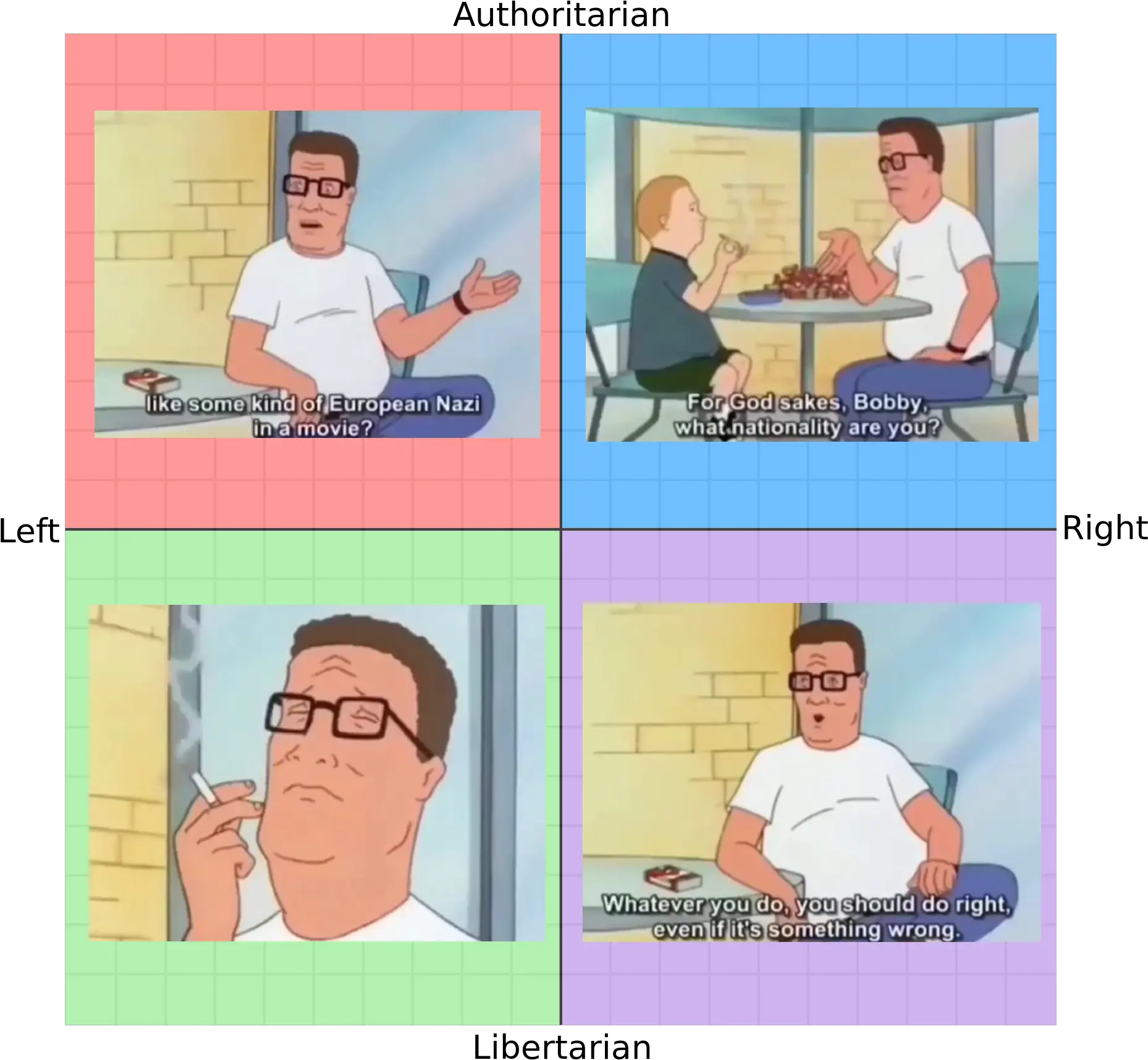  King Of The Hill Where Hank Political Compass Movie Png Hank Hill Png