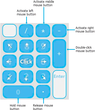  Use Arcgis Pro With A Keyboardu2014arcgis Documentation Calculator Png Tab Key Icon