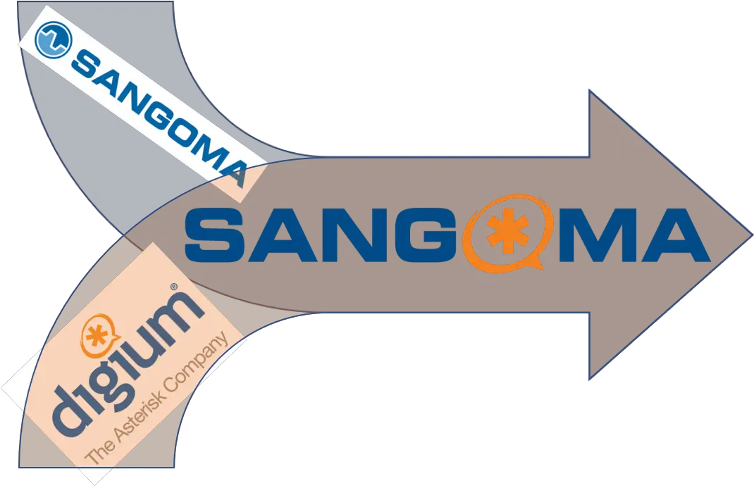  Whatu0027s The Story Behind Sangoma Digium Deal Asterisk Sangoma Png Asterisk Png