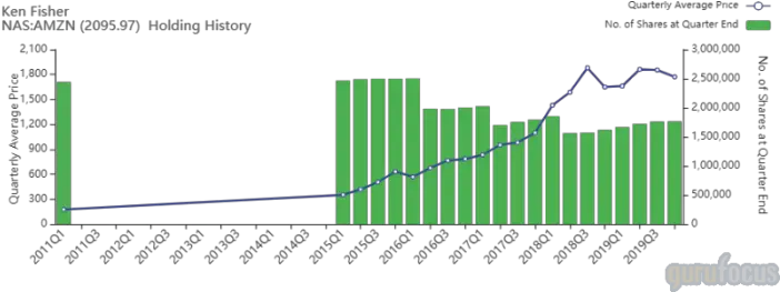  The 4 Most Bought Guru Stocks Of The 4th Quarter Plot Png Quarter Png