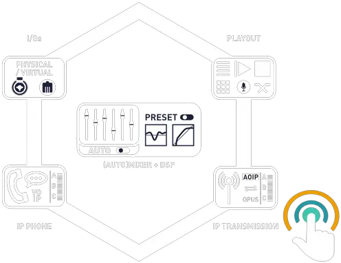  Lumo Hertz Networking Hardware Png Hertz Logo