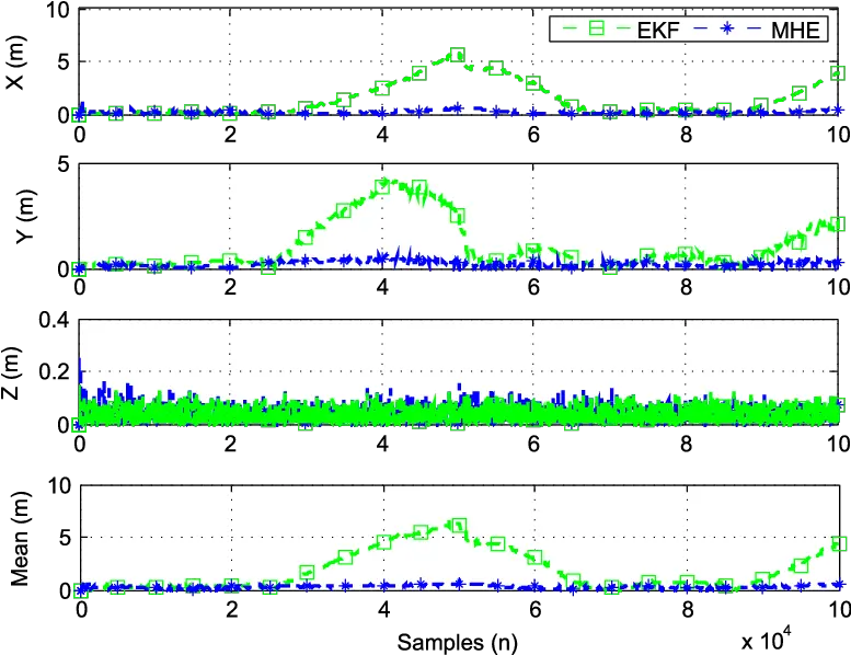  A The Black Line With Plus Sign Represents Route Of Diagram Png Plus Sign Transparent