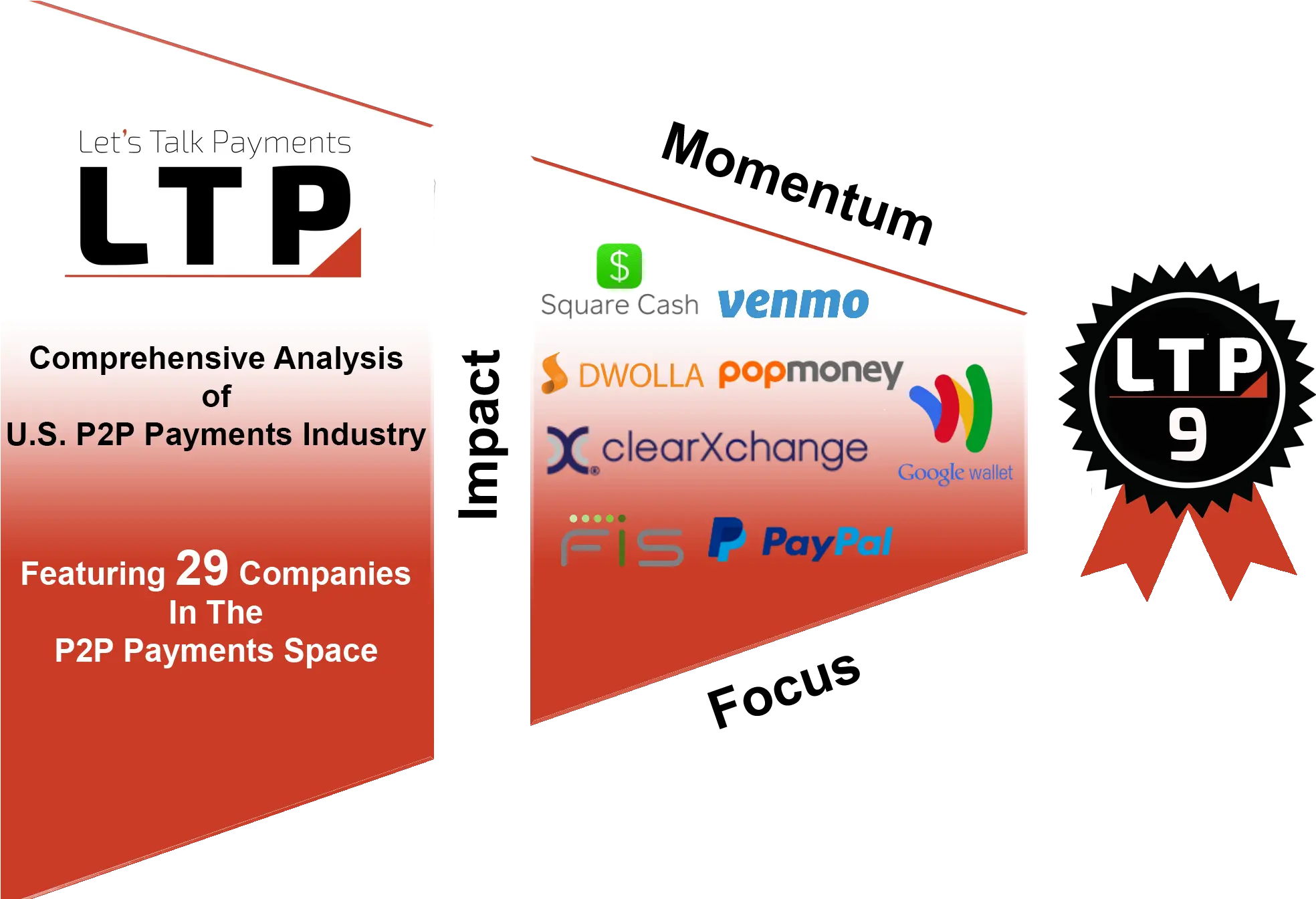  Download Ltp9plain P2p Payments Market Size Png Image With Graphic Design Venmo Png