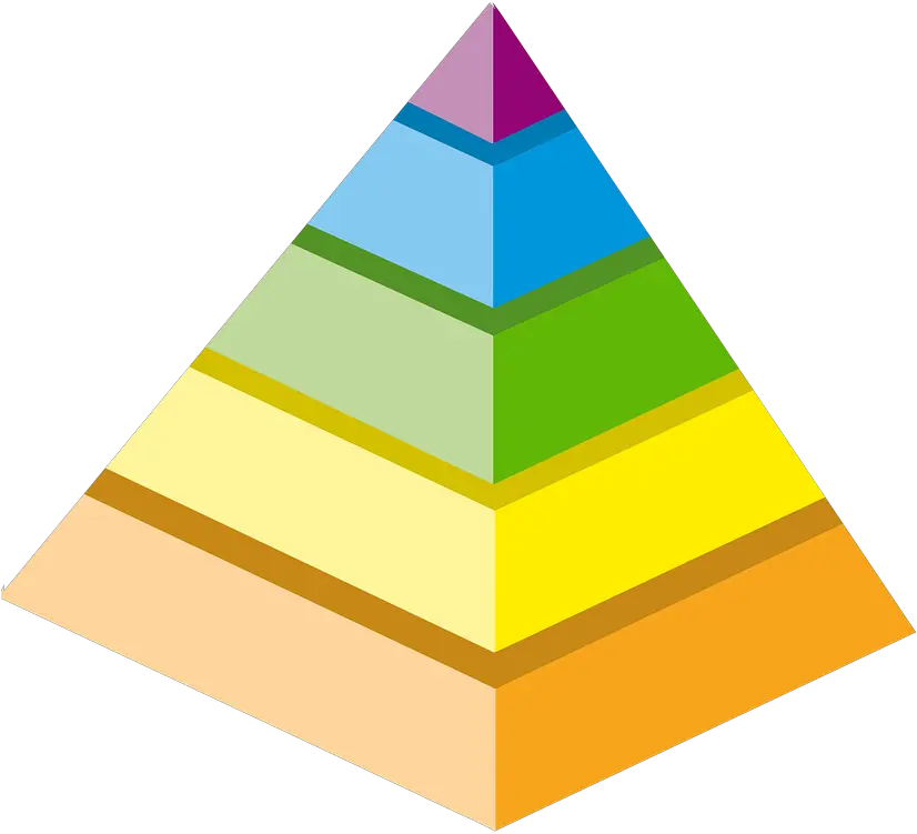  The Pyramid Model Early Childhood Development Levels Of Fans Png Pyramid Png